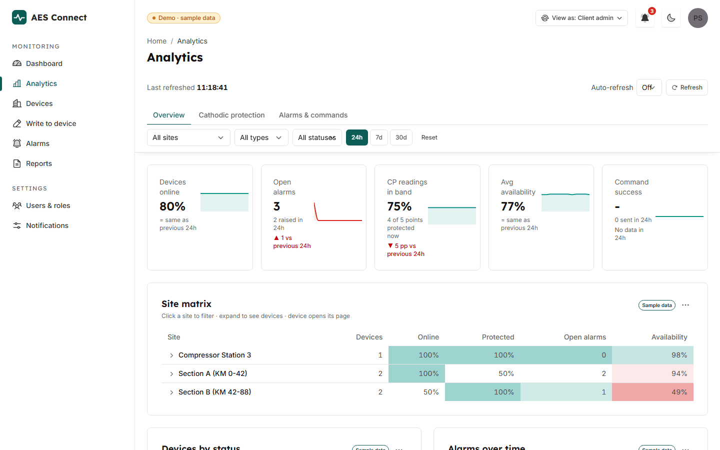 AES Connect fleet analytics: device availability, protection and alarms